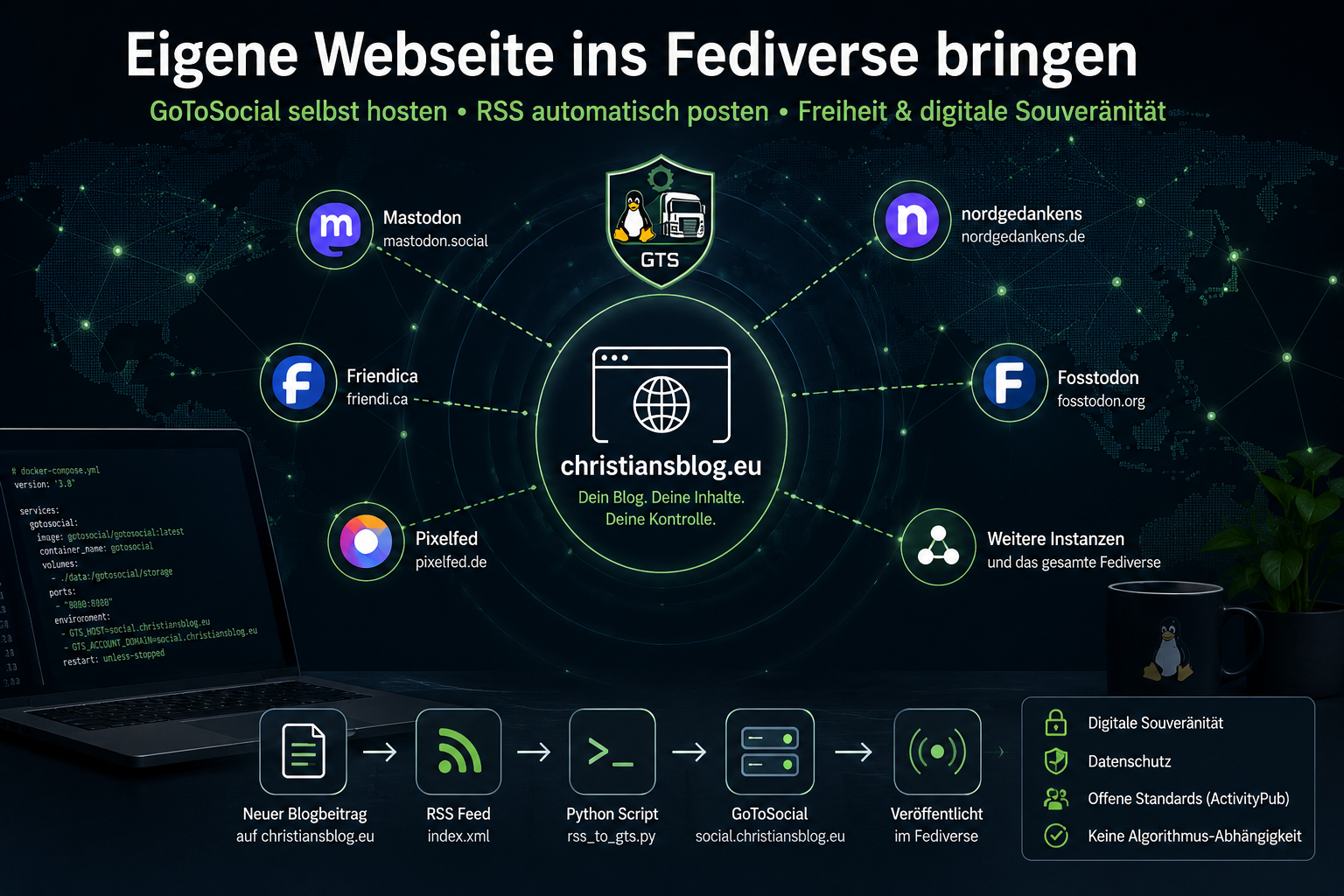 Featured image of post Eigene Webseite ins Fediverse bringen – Blog automatisch über GoToSocial veröffentlichen