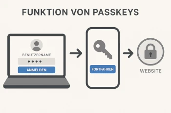 Was sind Passkeys? – Einfach erklärt